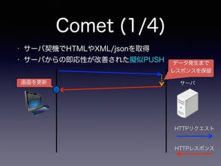 Comet (1/4)
クライアント サーバ
HTTPリクエスト
HTTPレスポンス
• サーバ契機でHTMLやXML/jsonを取得
• サーバからの即応性が改善された擬似PUSH データ発生まで
レスポンスを保留
画面を更新
 