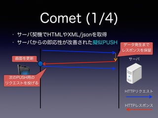 Comet (1/4)
クライアント サーバ
HTTPリクエスト
HTTPレスポンス
• サーバ契機でHTMLやXML/jsonを取得
• サーバからの即応性が改善された擬似PUSH データ発生まで
レスポンスを保留
次のPUSH用の
リクエストを投げる
画面を更新
 