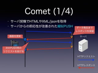 Comet (1/4)
クライアント サーバ
HTTPリクエスト
HTTPレスポンス
• サーバ契機でHTMLやXML/jsonを取得
• サーバからの即応性が改善された擬似PUSH データ発生まで
レスポンスを保留
次のPUSH用の
リクエストを投げる
画面を更新
 