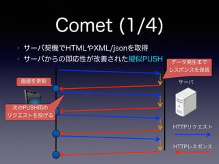 Comet (1/4)
クライアント サーバ
HTTPリクエスト
HTTPレスポンス
• サーバ契機でHTMLやXML/jsonを取得
• サーバからの即応性が改善された擬似PUSH データ発生まで
レスポンスを保留
次のPUSH用の
リクエストを投げる
画面を更新
 