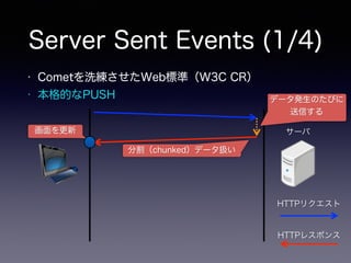 Server Sent Events (1/4)
クライアント サーバ
HTTPリクエスト
HTTPレスポンス
• Cometを洗練させたWeb標準（W3C CR）
• 本格的なPUSH
分割（chunked）データ扱い
データ発生のたびに
送信する
画面を更新
 