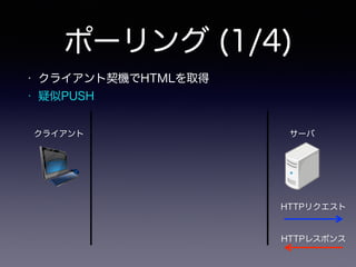 ポーリング (1/4)
• クライアント契機でHTMLを取得
• 疑似PUSH
クライアント サーバ
HTTPリクエスト
HTTPレスポンス
 