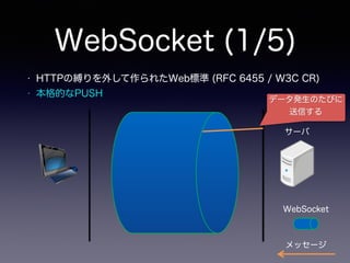 WebSocket (1/5)
サーバ
• HTTPの縛りを外して作られたWeb標準 (RFC 6455 / W3C CR)
• 本格的なPUSH
WebSocket
メッセージ
データ発生のたびに
送信する
 