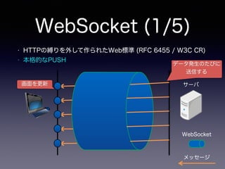 WebSocket (1/5)
サーバ
• HTTPの縛りを外して作られたWeb標準 (RFC 6455 / W3C CR)
• 本格的なPUSH
画面を更新
WebSocket
メッセージ
データ発生のたびに
送信する
 