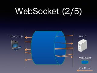 WebSocket
メッセージ
クライアント
WebSocket (2/5)
サーバ
 
