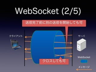 WebSocket
メッセージ
クロスしても可
クライアント
送信完了前に別の送信を開始しても可
WebSocket (2/5)
サーバ
 