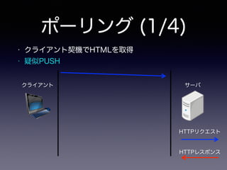 ポーリング (1/4)
• クライアント契機でHTMLを取得
• 疑似PUSH
クライアント サーバ
HTTPリクエスト
HTTPレスポンス
 