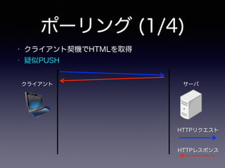 ポーリング (1/4)
• クライアント契機でHTMLを取得
• 疑似PUSH
クライアント サーバ
HTTPリクエスト
HTTPレスポンス
 