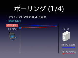 ポーリング (1/4)
• クライアント契機でHTMLを取得
• 疑似PUSH
クライアント サーバ
HTTPリクエスト
HTTPレスポンス
画面を更新
 
