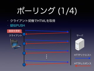ポーリング (1/4)
• クライアント契機でHTMLを取得
• 疑似PUSH
クライアント サーバ
HTTPリクエスト
HTTPレスポンス
画面を更新
…
 