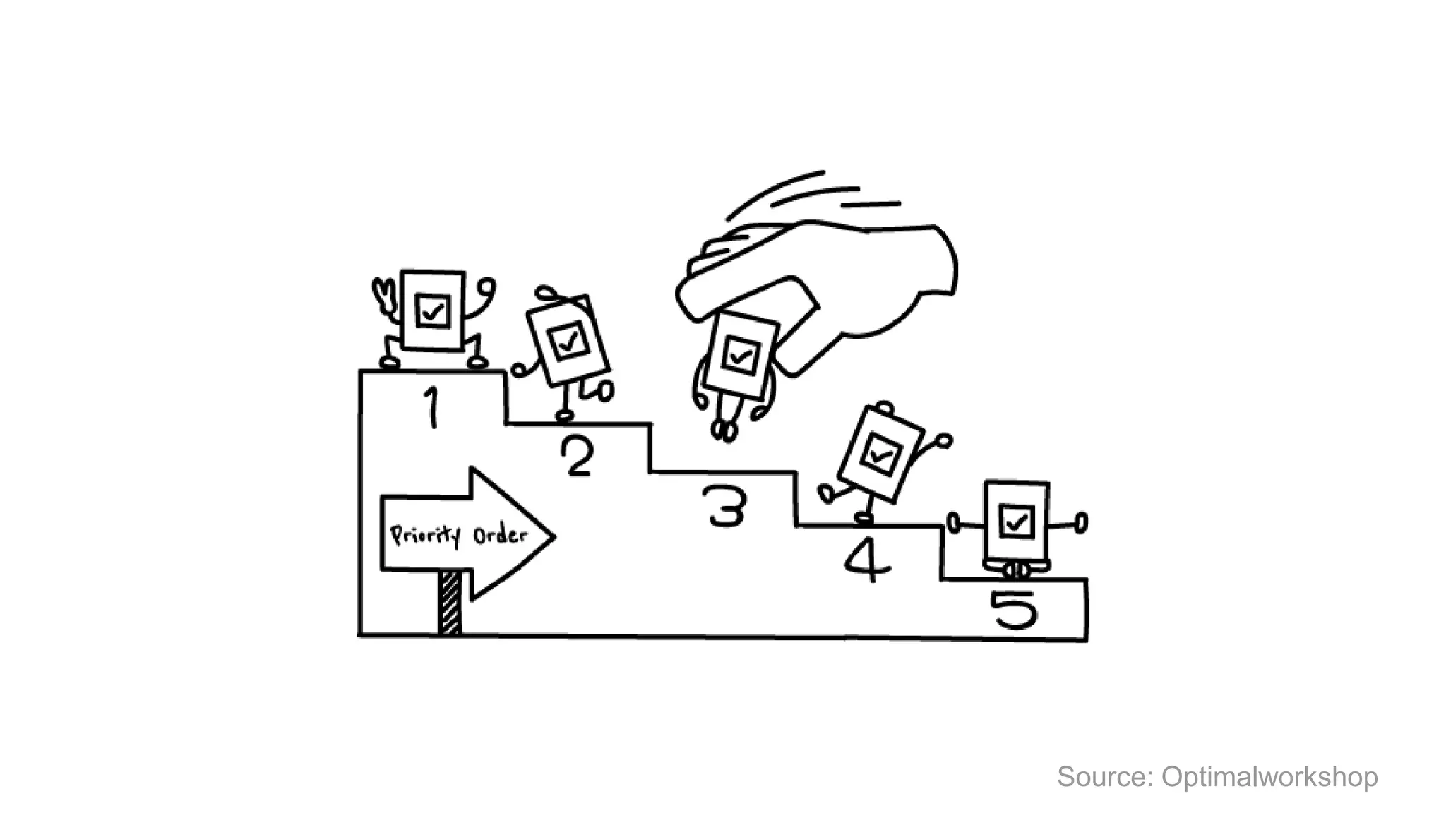 Source: Optimalworkshop
 