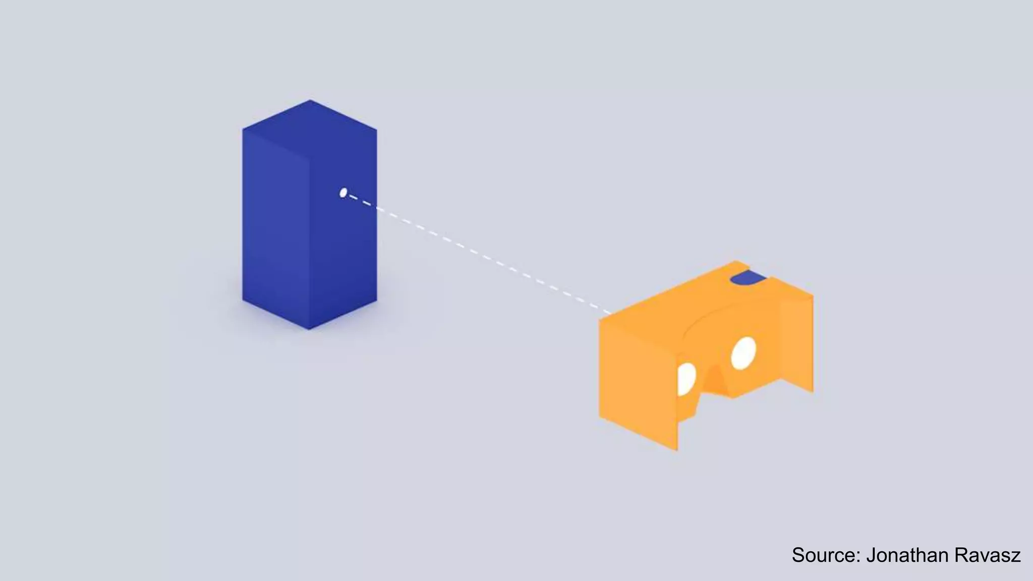 Source: Jonathan Ravasz
 