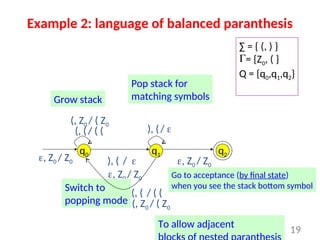 19
Example 2: language of balanced paranthesis
q0 q1 q2
(, Z0 / ( Z0
, Z0 / Z0
, Z0 / Z0
Grow stack
Switch to
popping mode
Pop stack for
matching symbols
Go to acceptance (by final state)
when you see the stack bottom symbol
∑ = { (, ) }
= {Z0, ( }
Q = {q0,q1,q2}
(, (/ ( (
), ( / 
), (/ 
To allow adjacent
(, ( / ( (
(, Z0 / ( Z0
, Z0 / Z0
 