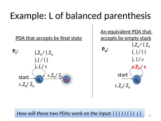 Example: L of balanced parenthesis
21
q0
(,Z0 / ( Z0
(,( / ( (
), ( / 
start q1
,Z0/ Z0
,Z0/ Z0
PDA that accepts by final state
q0
start
(,Z0 / ( Z0
(, (/ ( (
), (/ 
,Z0 / 
An equivalent PDA that
accepts by empty stack
,Z0/ Z0
PF: PN:
How will these two PDAs work on the input: ( ( ( ) ) ( ) ) ( )
 
