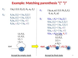 25
Example: Matching parenthesis “(” “)”
PN: ( {q0}, {(,)}, {Z0,Z1}, δN, q0, Z0 )
δN: δN(q0,(,Z0) = { (q0,Z1Z0) }
δN(q0,(,Z1) = { (q0, Z1Z1) }
δN(q0,),Z1) = { (q0, ) }
δN(q0, ,Z0) = { (q0, ) }
q0
start
(,Z0 /Z1Z0
(,Z1 /Z1Z1
),Z1 / 
,Z0 / 
q0
(,Z0/Z1Z0
(,Z1/Z1Z1
),Z1/ 
 ,Z0/ 
start
p0 pf
,X0/Z0X0 ,X0/ X0
Pf: ( {p0,q0 ,pf}, {(,)}, {X0,Z0,Z1},
δf, p0, X0 , pf)
δf: δf(p0, ,X0) = { (q0,Z0) }
δf(q0,(,Z0) = { (q0,Z1 Z0) }
δf(q0,(,Z1) = { (q0, Z1Z1) }
δf(q0,),Z1) = { (q0, ) }
δf(q0, ,Z0) = { (q0, ) }
δf(p0, ,X0) = { (pf, X0 ) }
Accept by empty stack Accept by final state
 