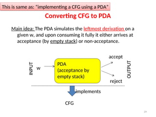 29
Converting CFG to PDA
Main idea: The PDA simulates the leftmost derivation on a
given w, and upon consuming it fully it either arrives at
acceptance (by empty stack) or non-acceptance.
This is same as: “implementing a CFG using a PDA”
PDA
(acceptance by
empty stack)
CFG
w
accept
reject
implements
INPUT
OUTPUT
 