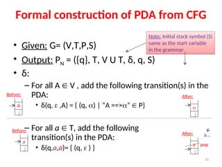 31
Formal construction of PDA from CFG
• Given: G= (V,T,P,S)
• Output: PN = ({q}, T, V U T, δ, q, S)
• δ:
– For all A  V , add the following transition(s) in the
PDA:
• δ(q,  ,A) = { (q, ) | “A ==>”  P}
– For all a  T, add the following
transition(s) in the PDA:
• δ(q,a,a)= { (q,  ) }
A
Before:
…
a
Before:
…

After:
…
a
After:
…
Note: Initial stack symbol (S)
same as the start variable
in the grammar
pop
a…
 