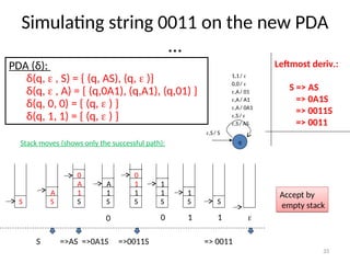 Simulating string 0011 on the new PDA
…
33
PDA (δ):
δ(q,  , S) = { (q, AS), (q,  )}
δ(q,  , A) = { (q,0A1), (q,A1), (q,01) }
δ(q, 0, 0) = { (q,  ) }
δ(q, 1, 1) = { (q,  ) }
S
Stack moves (shows only the successful path):
S
A
S
1
A
0
S
1
A
0
S
1
1
0
S
1
1
0
S
1
1
S
1 
Accept by
empty stack
q
,S/ S
1,1/ 
0,0/ 
,A/ 01
,A/ A1
,A/ 0A1
,S/ 
,S/ AS
S => AS
=> 0A1S
=> 0011S
=> 0011
Leftmost deriv.:
S =>AS =>0A1S =>0011S => 0011
 