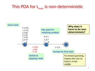 41
This PDA for Lwwr is non-deterministic
q0 q1 q2
0, Z0/0Z0
1, Z0/1Z0
0, 0/00
0, 1/01
1, 0/10
1, 1/11
0, 0/ 
1, 1/ 
, Z0/Z0
, 0/0
, 1/1
, Z0/Z0
Grow stack
Switch to
popping mode
Pop stack for
matching symbols
Accepts by final state
Why does it
have to be non-
deterministic?
To remove guessing,
impose the user to
insert c in the
middle
 
