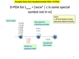 42
D-PDA for Lwcwr = {wcwR
| c is some special
symbol not in w}
q0 q1 q2
0, Z0/0Z0
1, Z0/1Z0
0, 0/00
0, 1/01
1, 0/10
1, 1/11
0, 0/ 
1, 1/ 
c, Z0/Z0
c, 0/0
c, 1/1
, Z0/Z0
Grow stack
Switch to
popping mode
Pop stack for
matching symbols
Accepts by
final state
Note:
• all transitions have
become deterministic
Example shows that: Nondeterministic PDAs ≠ D-PDAs
 
