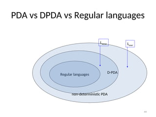 44
PDA vs DPDA vs Regular languages
Regular languages D-PDA
non-deterministic PDA
Lwwr
Lwcwr
 