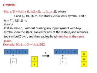 -Moves:
δ(q, , Z) = {(p1, r1), (p2, r2), ..., (pm, rm)}, where
q and pi, 1 i m, are states, Z is a stack symbol, and r
≦ ≦ i
is in Γ*, 1 i m,
≦ ≦
means
PDA in state q, without reading any input symbol with top
symbol Z on the stack, can enter any of the state pi and replaces
top symbol Z by ri, and the reading head remains at the same
place.
Example: δ(q1, , G) = {(q1, BG)}
0 1 0
q1
G
R
0 0 1 0
q1
G
R
0
B
δ
 