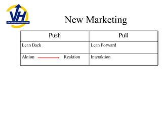 New Marketing Lean Forward Lean Back Pull Push Interaktion Aktion  Reaktion 