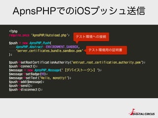 ApnsPHPでのiOSプッシュ送信
テスト環境への接続
テスト環境用の証明書
 