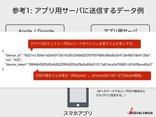 Apple / Google アプリ用サーバ
スマホアプリ
②デバイストークンを登録
（多くのケースではユーザIDや端末IDと
ひもづけて送信する。）
端末ID1, デバイストークン1
端末ID2, デバイストークン2
端末ID3, デバイストークン3
:
参考1: アプリ用サーバに送信するデータ例
{
device_id : 6521e13b9e1e2b45f15b16c65334b622097f07489c96a9a35413b49018b4126a ,
os : iOS ,
device_token : 8994b692542e6d5229fb925fe29a5a60e51017a81eca3d76881c91bf0bce40e3
}
デバイスIDとしてユーザID+シードのハッシュを使うことが多いです。
iOSの場合こんな長さ（64bytes）。Androidは140∼210bytes程度。
 