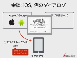 余談: iOS, 例のダイアログ
Apple / Google アプリ用サーバ
スマホアプリ
①デバイストークンを
取得
このタイミングで
ダイアログが出る
 