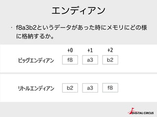 エンディアン
• f8a3b2というデータがあった時にメモリにどの様
に格納するか。
f8ビッグエンディアン
+0
a3
+1
リトルエンディアン
b2
+2
f8a3b2
 