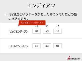 エンディアン
• f8a3b2というデータがあった時にメモリにどの様
に格納するか。
f8ビッグエンディアン
+0
a3
+1
リトルエンディアン
b2
+2
f8a3b2
見た目通り！キモチイイ！
 