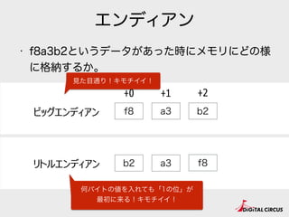 エンディアン
• f8a3b2というデータがあった時にメモリにどの様
に格納するか。
f8ビッグエンディアン
+0
a3
+1
リトルエンディアン
b2
+2
f8a3b2
見た目通り！キモチイイ！
何バイトの値を入れても「1の位」が
最初に来る！キモチイイ！
 