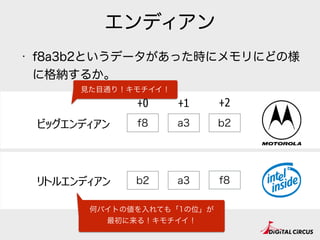 エンディアン
• f8a3b2というデータがあった時にメモリにどの様
に格納するか。
f8ビッグエンディアン
+0
a3
+1
リトルエンディアン
b2
+2
f8a3b2
見た目通り！キモチイイ！
何バイトの値を入れても「1の位」が
最初に来る！キモチイイ！
 
