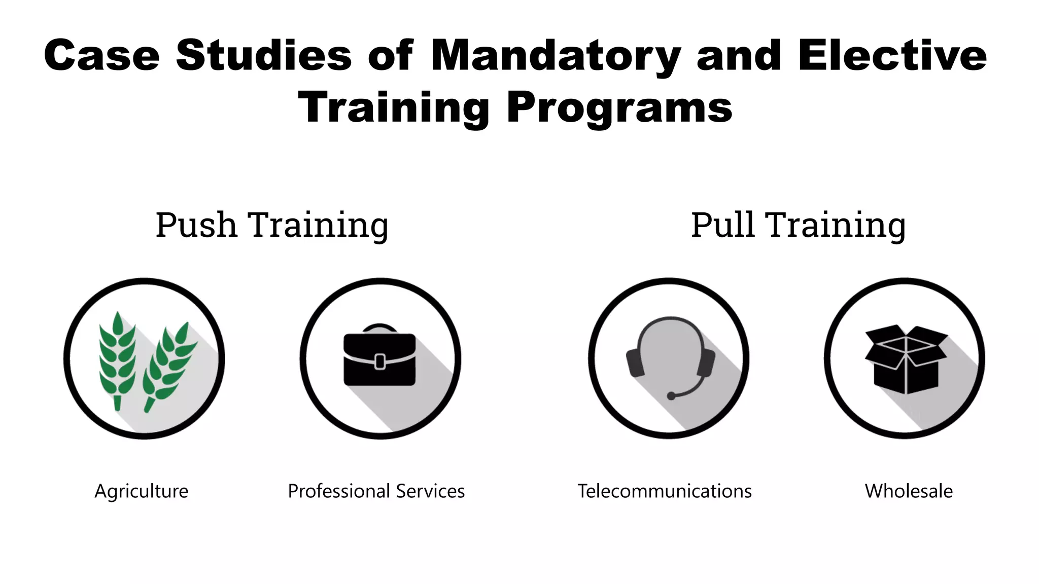 Case Studies of Mandatory and Elective
Training Programs
Push Training Pull Training
Agriculture Professional Services Telecommunications Wholesale
 