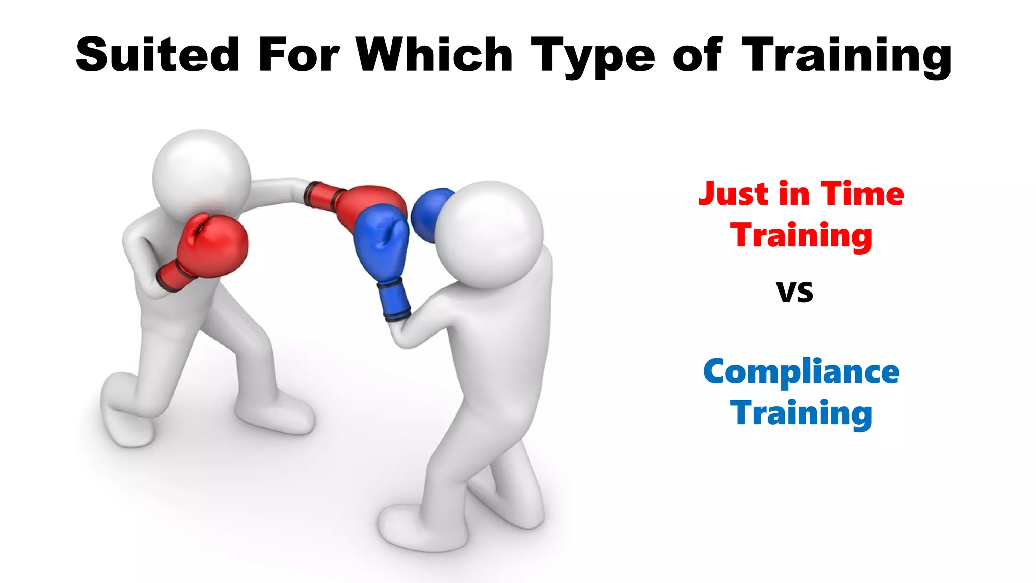 Suited For Which Type of Training
Just in Time
Training
Compliance
Training
vs
 