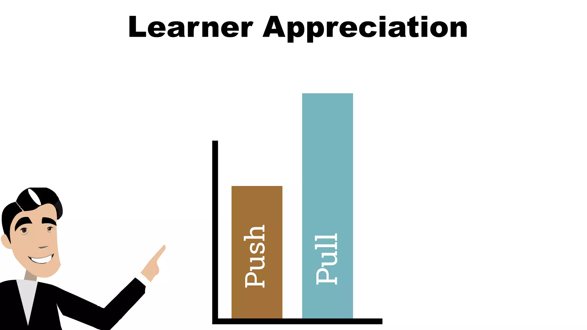 Learner Appreciation
Push
Pull
 
