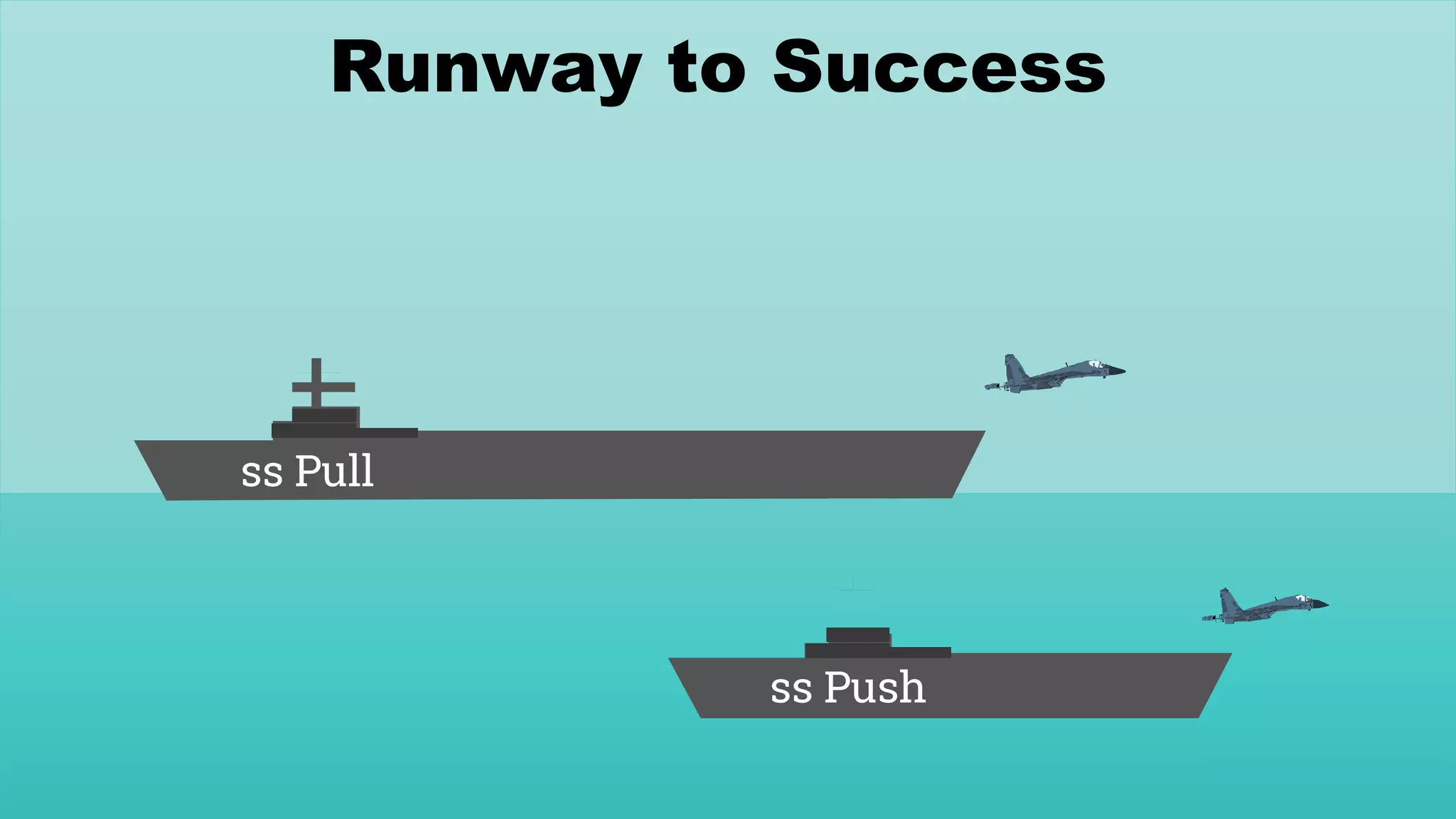 Runway to Success
ss Pull
ss Push
 