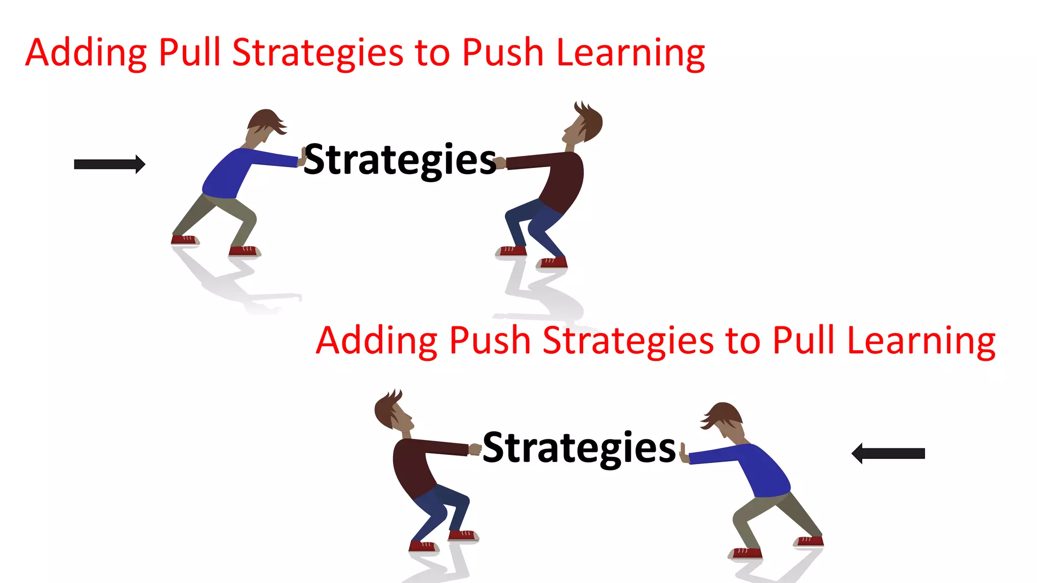 Adding Pull Strategies to Push Learning
Strategies
Adding Push Strategies to Pull Learning
Strategies
 