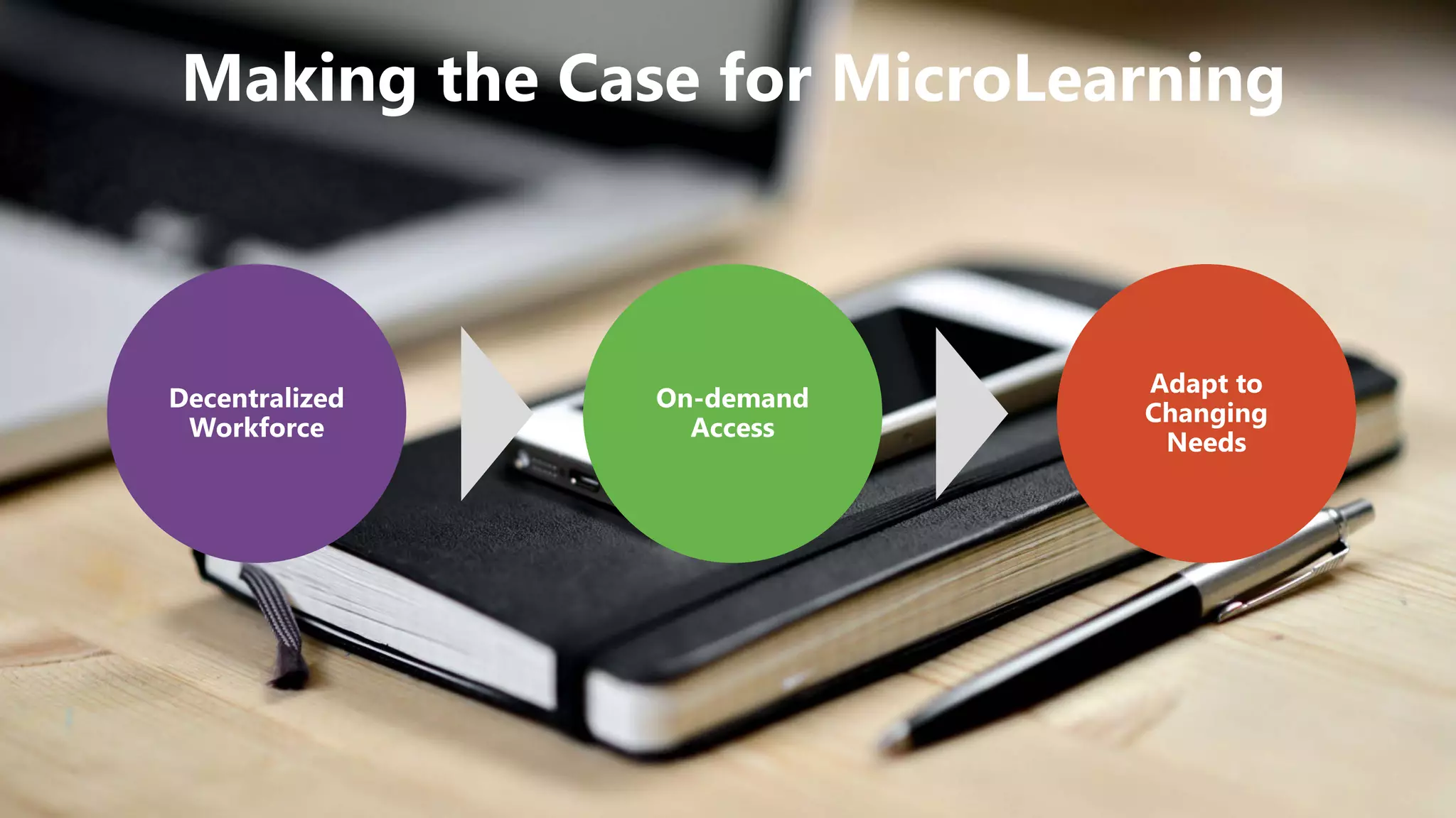 Making the Case for MicroLearning
Decentralized
Workforce
On-demand
Access
Adapt to
Changing
Needs
 
