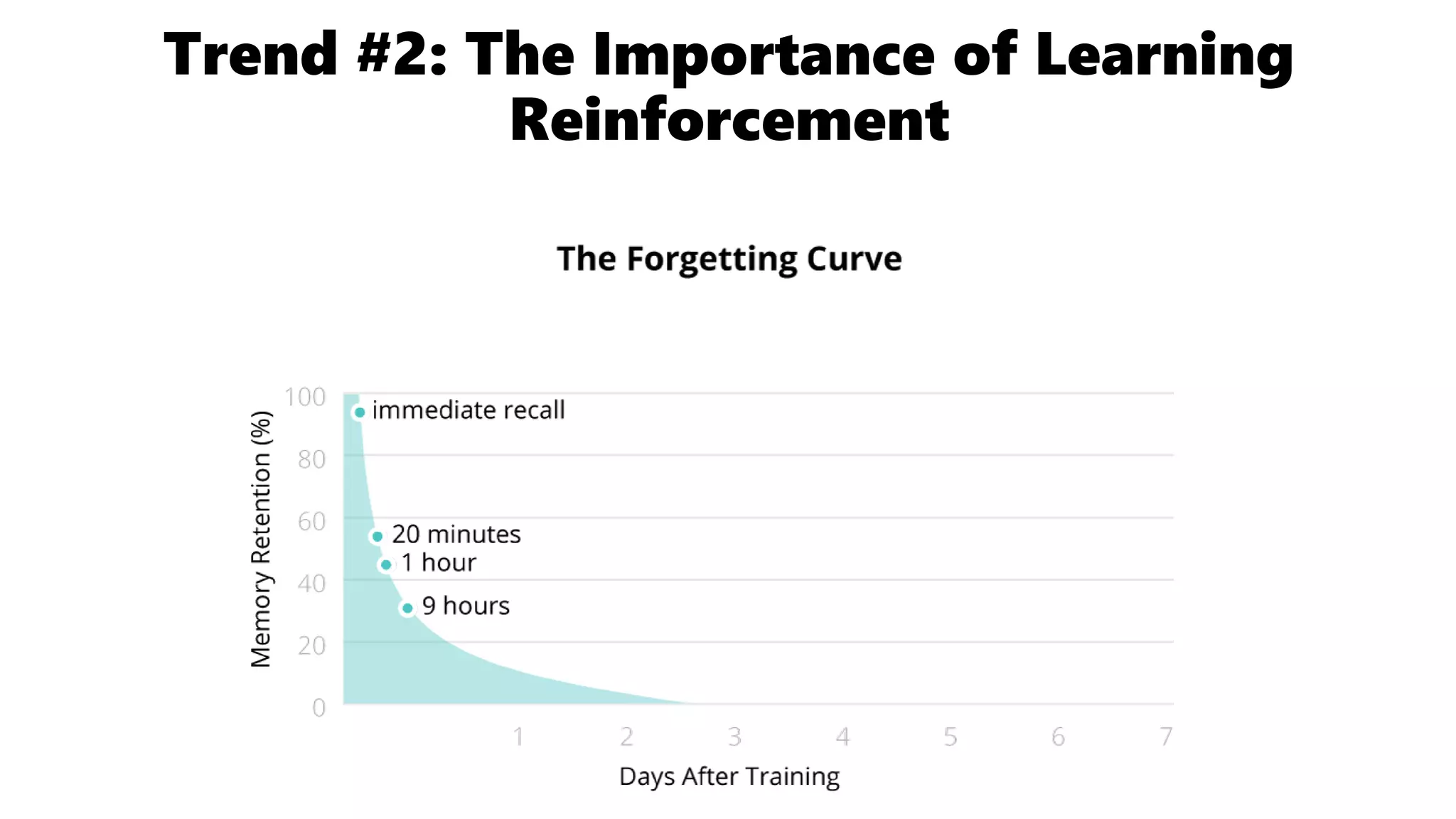 Trend #2: The Importance of Learning
Reinforcement
 