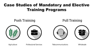 Case Studies of Mandatory and Elective
Training Programs
Push Training Pull Training
Agriculture Professional Services Telecommunications Wholesale
 