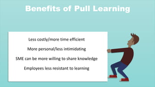 Benefits of Pull Learning
Less costly/more time efficient
More personal/less intimidating
SME can be more willing to share knowledge
Employees less resistant to learning
 