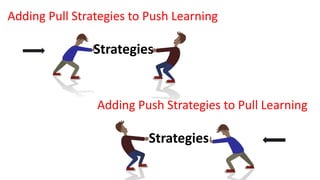 Adding Pull Strategies to Push Learning
Strategies
Adding Push Strategies to Pull Learning
Strategies
 