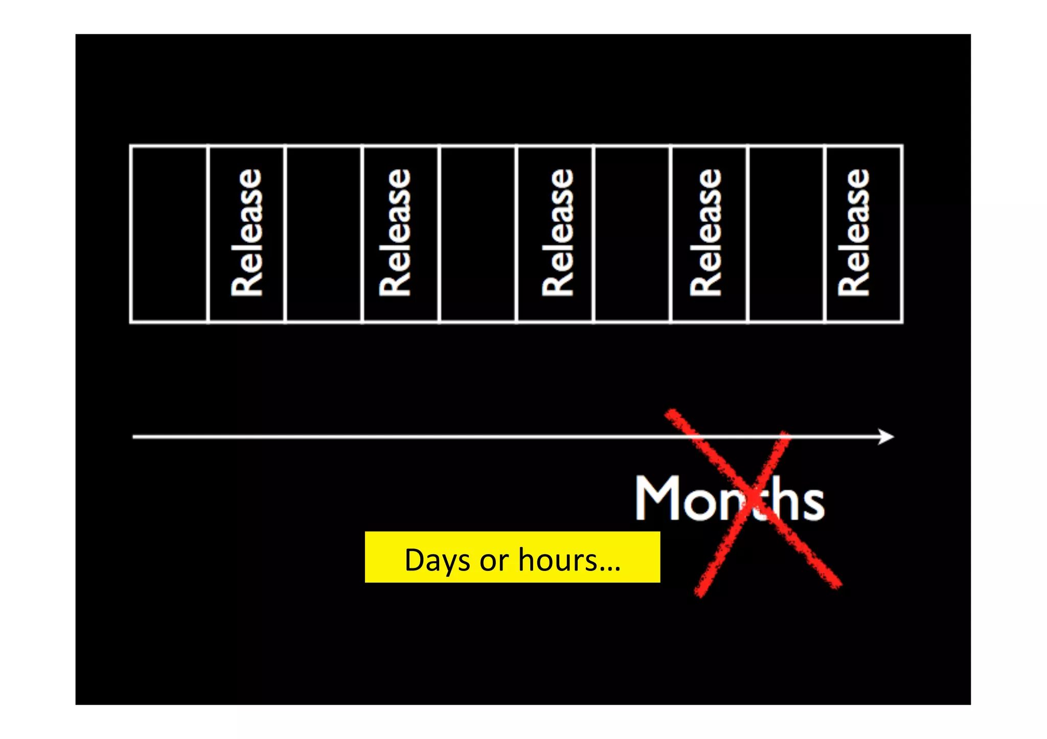 Days	
  or	
  hours…	
  

 