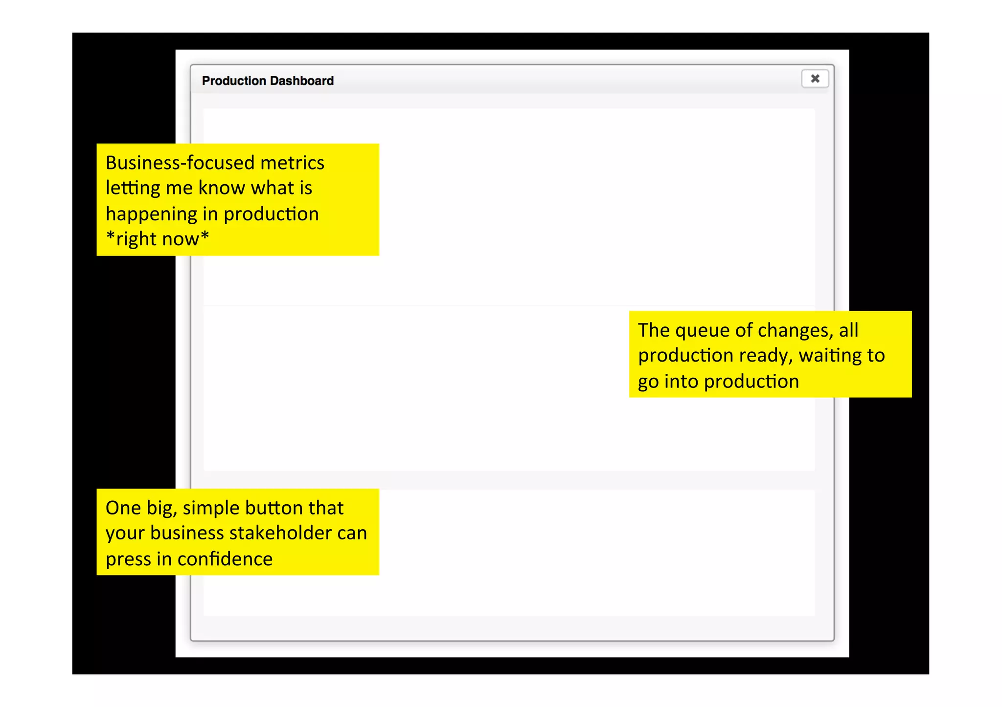 Production Dashboard

Business-­‐focused	
  metrics	
  
leSng	
  me	
  know	
  what	
  is	
  
Revenue
happening	
  in	
  produc&on	
  
*right	
  now*	
  

In Production
Orders

The	
  BuDon	
  

In The Next Release
#123 New Search Parameter
#156 Fix count bug

One	
  big,	
  simple	
  buDon	
  that	
  
your	
  business	
  stakeholder	
  can	
  
press	
  in	
  conﬁdence	
  

Install To Production

Stock Levels

The	
  queue	
  of	
  changes,	
  all	
  
produc&on	
  ready,	
  wai&ng	
  to	
  
go	
  into	
  produc&on	
  

 