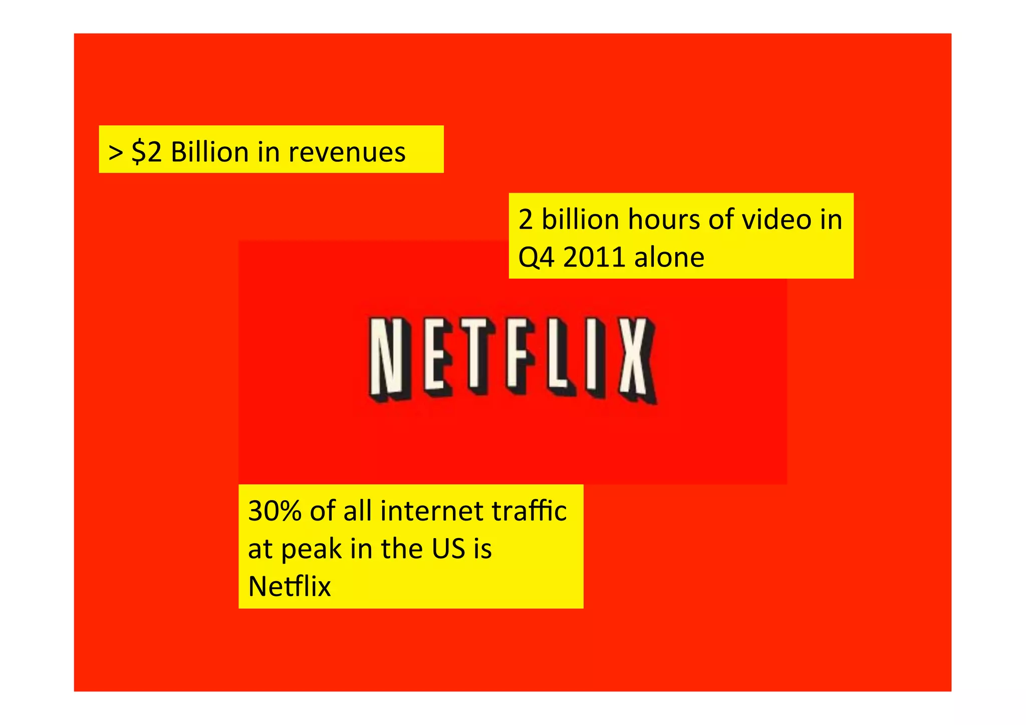 >	
  $2	
  Billion	
  in	
  revenues	
  
2	
  billion	
  hours	
  of	
  video	
  in	
  
Q4	
  2011	
  alone	
  

30%	
  of	
  all	
  internet	
  traﬃc	
  
at	
  peak	
  in	
  the	
  US	
  is	
  
Neblix	
  

 