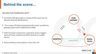 Netcore Smartech’s Push Amplification | PPT