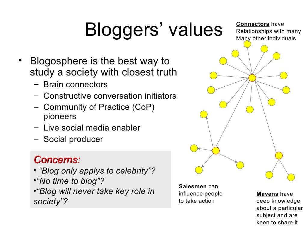 Axiology Epistemology And Ontology Value