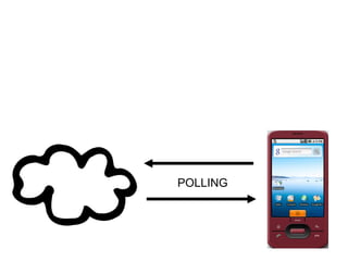 POLLING 